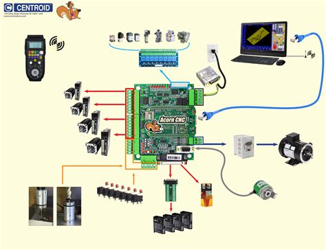 cnc machine control pdf|hobby cnc controller boards.